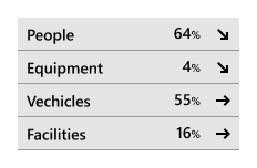 Utilization_Percentage_and_Grouping.jpg