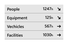 Utilization_Hours_and_Grouping.jpg